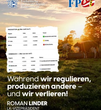 Die Zahlen sprechen eine klare Sprache: Während Europa die eigene Landwirtschaft mit immer neuen Auflagen, Bürokratie und ideolo...